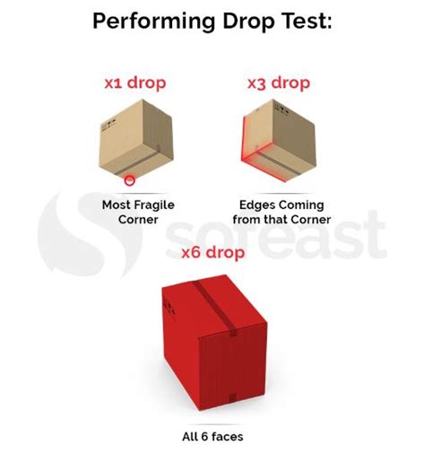 packaging drop test requirements